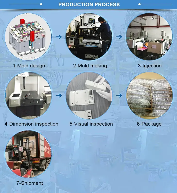 plastic ware company