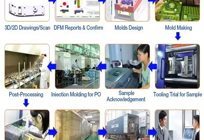 plastic making companies