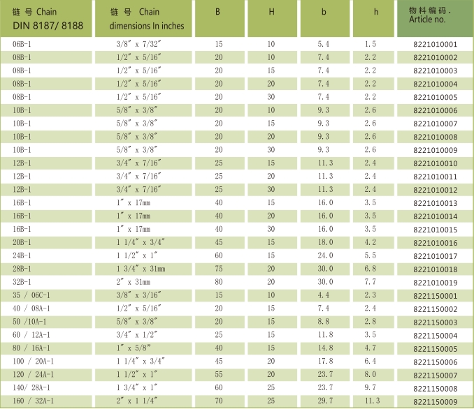 best strips wear Parameters
