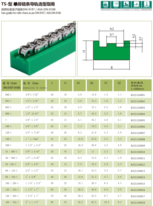 conveyor wear strips Parameters